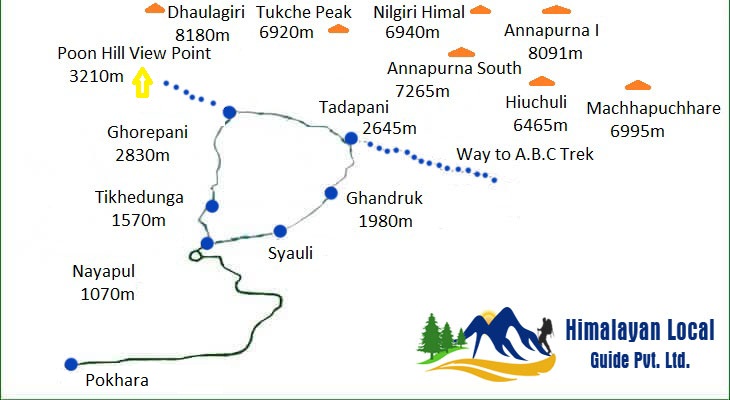 Ghorepani Poon Hill Trek - 7 Days